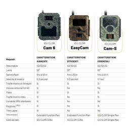 Fototrappola 4G/LTE ICU CLOM Cam6 – Batterie e SD incluse