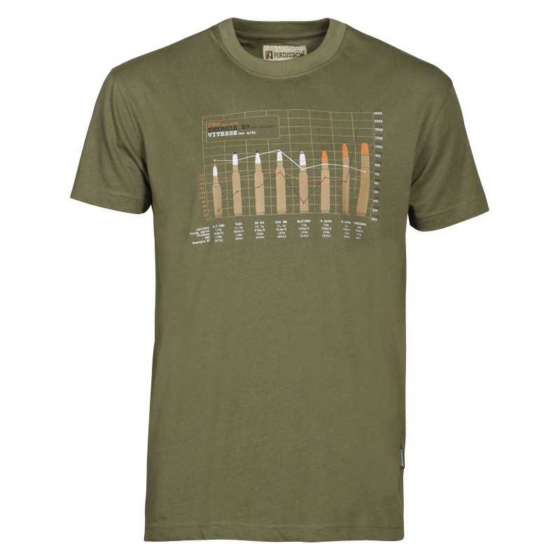 Maglietta T Shirt Percussion Ballistique Maglietta T Shirt Percussion Ballistique